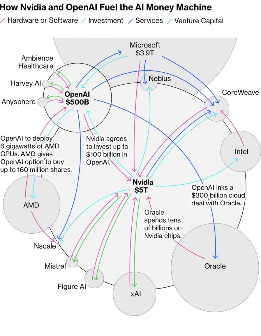 AI驱动的行情里，AI终于成了淘金的铲子